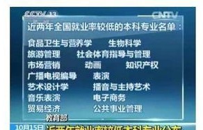 大专电子商务专业工资