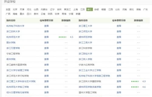 电子商务专业一本
