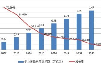 电子商务专业的优势分析