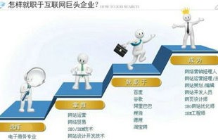 电子商务专业的职业目标