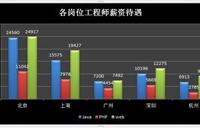 电子商务跨考金融专业