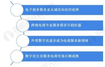 电子商务专业的研究方向
