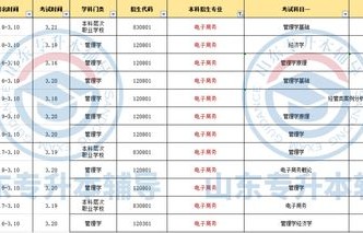 电子商务专业本科函授