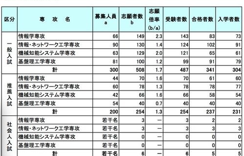 吉珠电子商务专业怎样