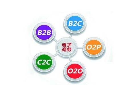 电子商务专业在哪里读