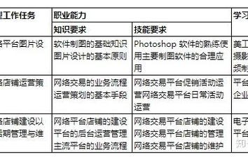 电子商务专业基本知识