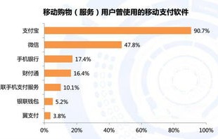电子商务专业报告分析