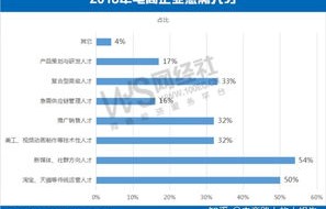 电子商务专业读哪些期刊
