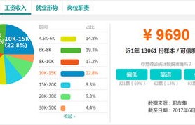 电子商务还是财会专业好