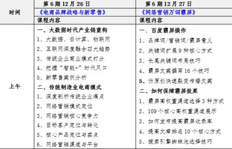 电子商务专业的培训目标
