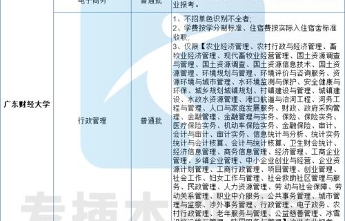 电子商务属于数学专业吗