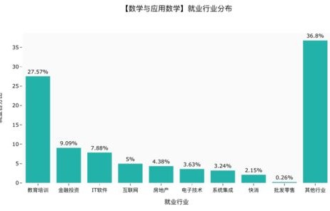 电子商务跨专业考研会计