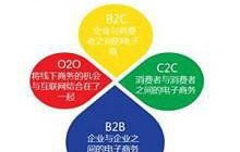 上电子商务专业的心得