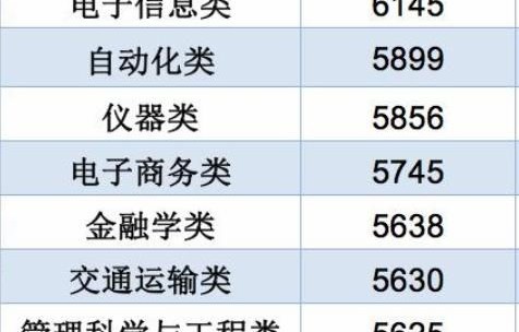 国考专业电子商务类别