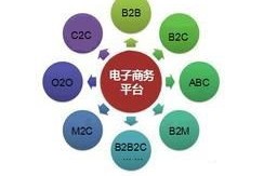 电子商务主要选什么专业
