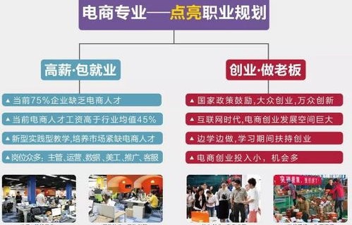 电子商务专业有什么兼职