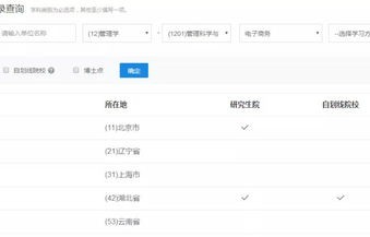 泰语电子商务是什么专业
