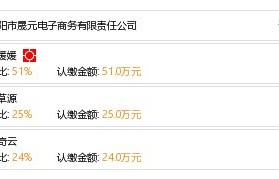 岳阳有电子商务专业吗
