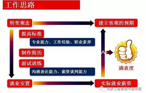 做电子商务专业就业前景