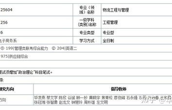电子商务考研选啥专业