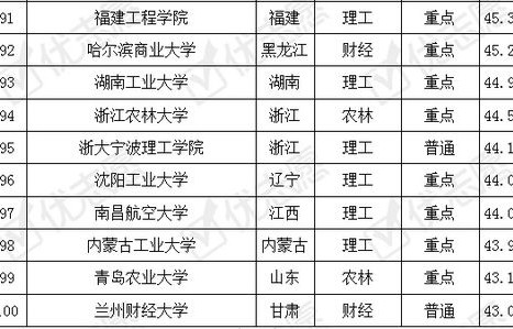 电子商务专业个人swot分析