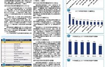 电子商务专业人员要求