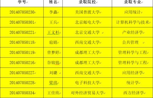电子商务专业二本理科