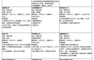 电子商务专业留学就业现状