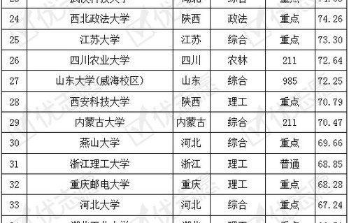 电子商务班专业排名大学