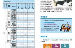 电子商务专业能力及特长