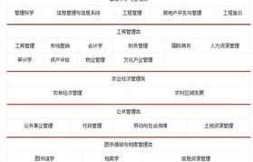 省考电子商务专业岗位