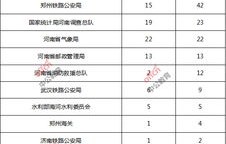 电子商务专业国考方向