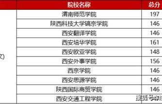 电子商务专业好录取嘛
