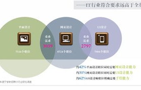 专科设置电子商务专业的