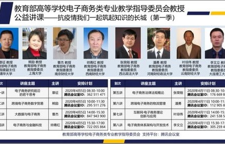 电子商务专业教师报考