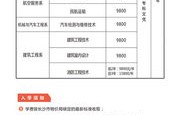 南职电子商务专业学费