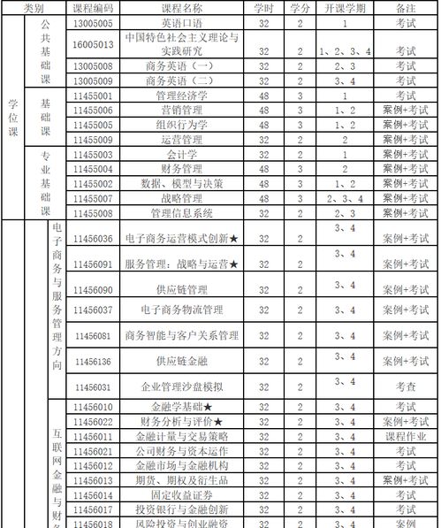电子商务专业大学排名