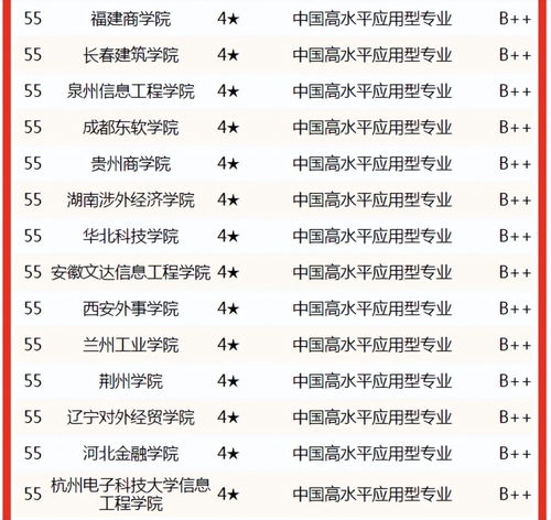 湖南 电子商务专业排名