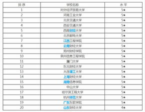 电子商务专业校区排名