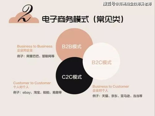 电子商务人员专业术语