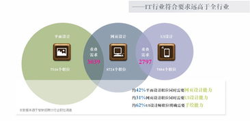专科设置电子商务专业的