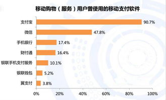 电子商务专业报告分析
