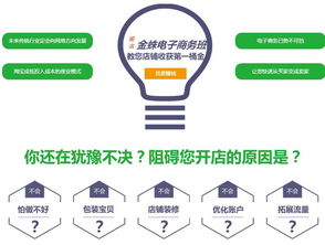 专业电子商务培训费用