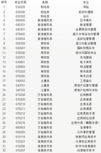 电子商务春考专业类别