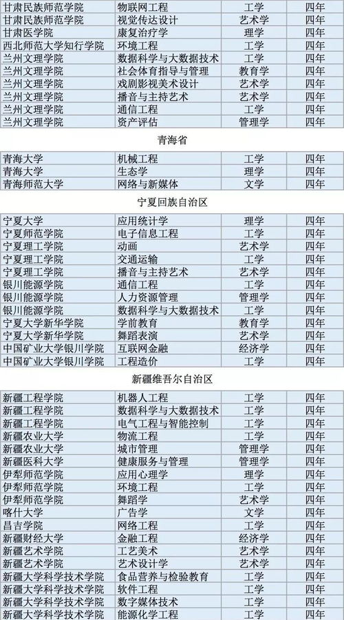 川工科电子商务专业排名