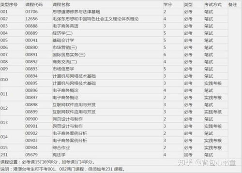 电子商务专业有分类吗