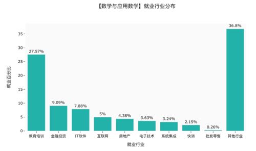 电子商务跨专业考研会计