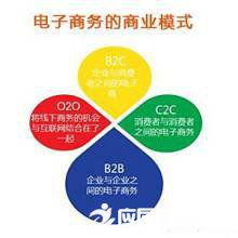 电子商务营销与运营专业