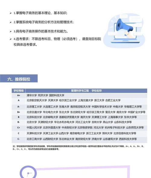 电子商务考研专业叫什么