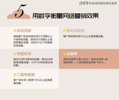 电子商务专业术语范围